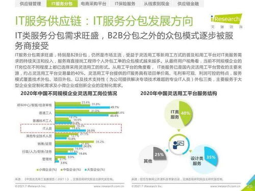 艾瑞咨詢《2021年中國IT服務(wù)供應(yīng)鏈數(shù)字化升級研究報(bào)告》 數(shù)字內(nèi)容制作服務(wù)的發(fā)展與機(jī)遇