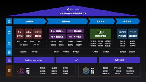 愛設(shè)計(jì)兩年3輪融資 打造私域內(nèi)容兵工廠，內(nèi)容中臺(tái)迎來黃金時(shí)代